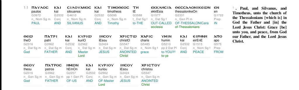 Ecclesia in 1 Thessalonians 1:1